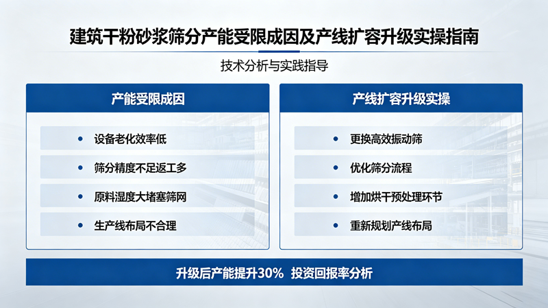 建筑干粉砂浆筛分产能受限成因及产线扩容升级实操指南