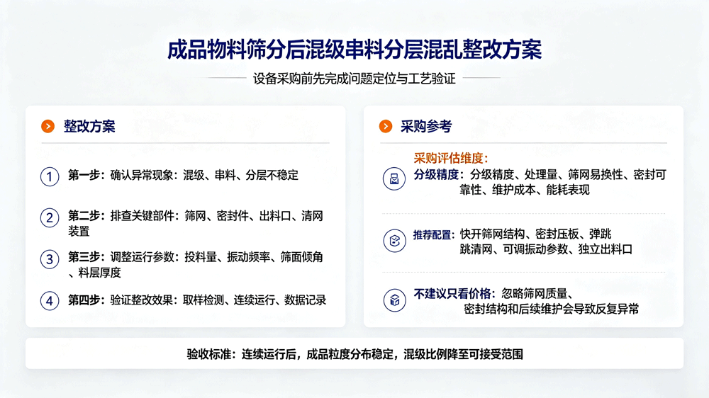 成品物料筛分后混级串料分层混乱闭环整改方案与筛分设备采购参考