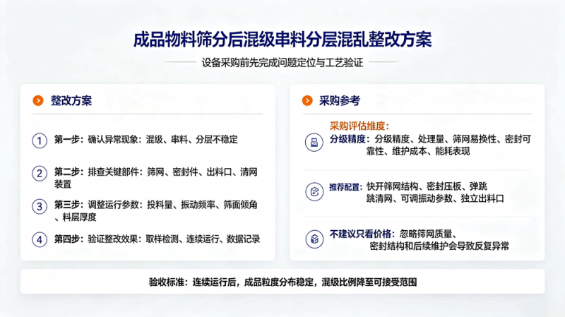 成品物料筛分后混级串料分层混乱闭环整改方案与筛分设备采购参考