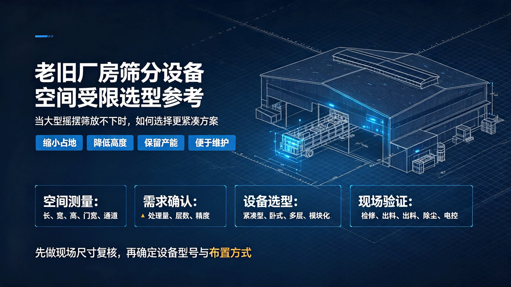 大型摇摆筛占地空间大，老旧厂房放不下？厂房受限场景摇摆筛选型干货指南
