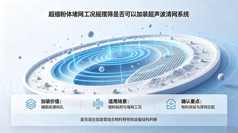 超细粉体堵网工况，摇摆筛是否可以加装超声波清网系统